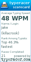 Scorecard for user killacrook