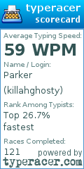 Scorecard for user killahghosty