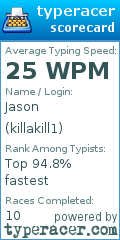 Scorecard for user killakill1