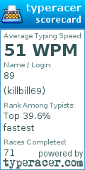 Scorecard for user killbill69
