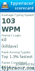 Scorecard for user killdave