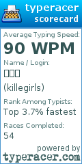 Scorecard for user killegirls