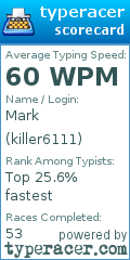 Scorecard for user killer6111