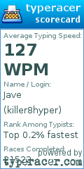 Scorecard for user killer8hyper