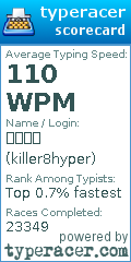 Scorecard for user killer8hyper