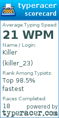 Scorecard for user killer_23