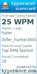 Scorecard for user killer_hunter360