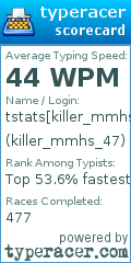 Scorecard for user killer_mmhs_47