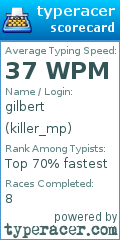 Scorecard for user killer_mp