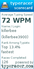 Scorecard for user killerbee3900