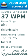 Scorecard for user killerfr3ak