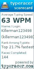 Scorecard for user killerman123498