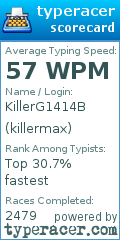 Scorecard for user killermax