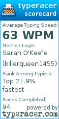 Scorecard for user killerqueen1455