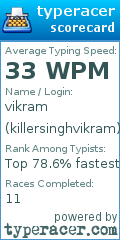 Scorecard for user killersinghvikram