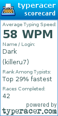 Scorecard for user killeru7