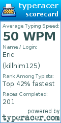Scorecard for user killhim125
