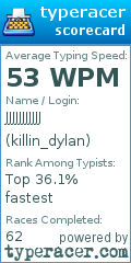 Scorecard for user killin_dylan