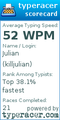 Scorecard for user killjulian