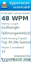 Scorecard for user killmonger64920