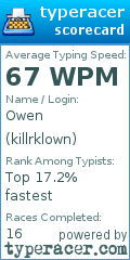 Scorecard for user killrklown