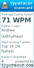 Scorecard for user killthythee