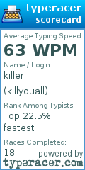 Scorecard for user killyouall