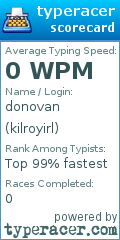 Scorecard for user kilroyirl