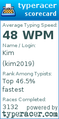 Scorecard for user kim2019