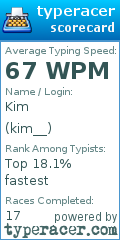 Scorecard for user kim__