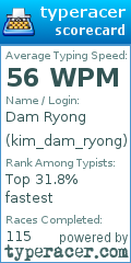 Scorecard for user kim_dam_ryong