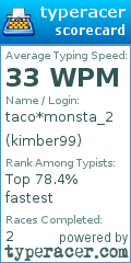 Scorecard for user kimber99