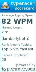 Scorecard for user kimberlybeth