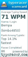 Scorecard for user kimbo4850