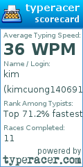 Scorecard for user kimcuong140691