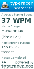 Scorecard for user kimia123