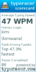 Scorecard for user kimiwana