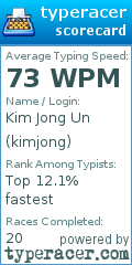 Scorecard for user kimjong