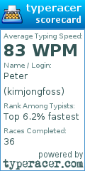 Scorecard for user kimjongfoss