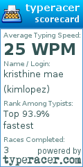 Scorecard for user kimlopez