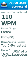 Scorecard for user kimy00