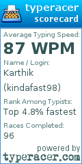 Scorecard for user kindafast98