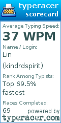 Scorecard for user kindrdspirit