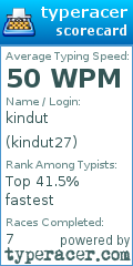 Scorecard for user kindut27