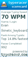 Scorecard for user kinetic_keyboard