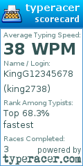 Scorecard for user king2738