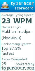 Scorecard for user king9898