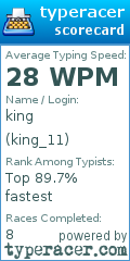 Scorecard for user king_11