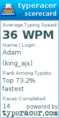 Scorecard for user king_ajs