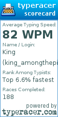 Scorecard for user king_amongthepigs